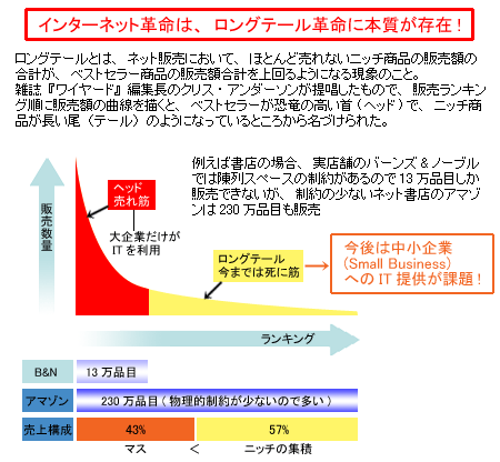 インターネット革命は、ロングテール革命に本質が存在！