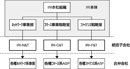 図