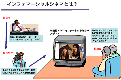 インフォマーシャルシネマとは？