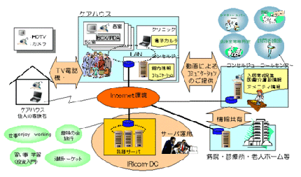 サービス概要